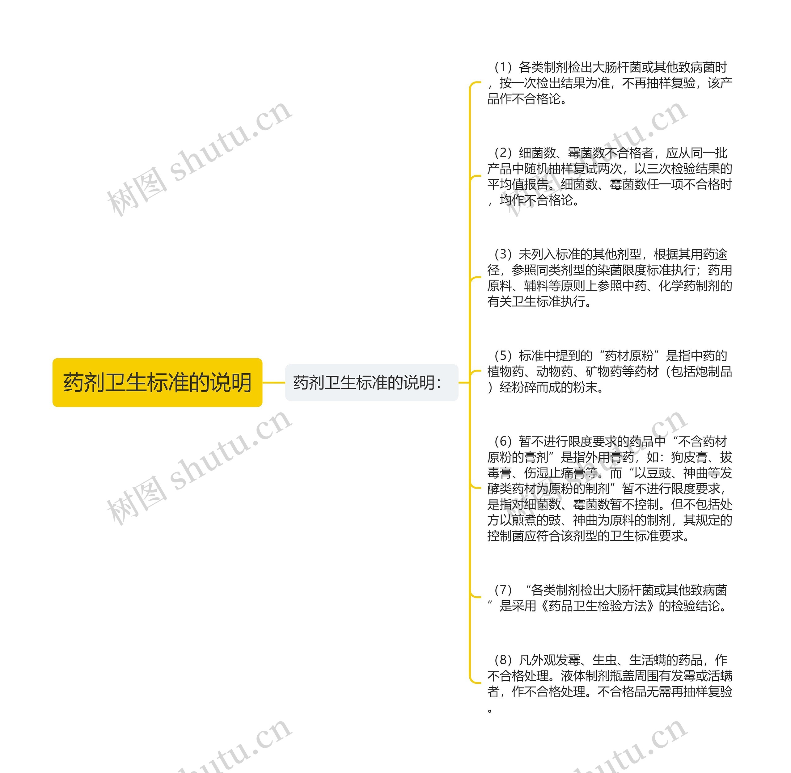 药剂卫生标准的说明思维导图