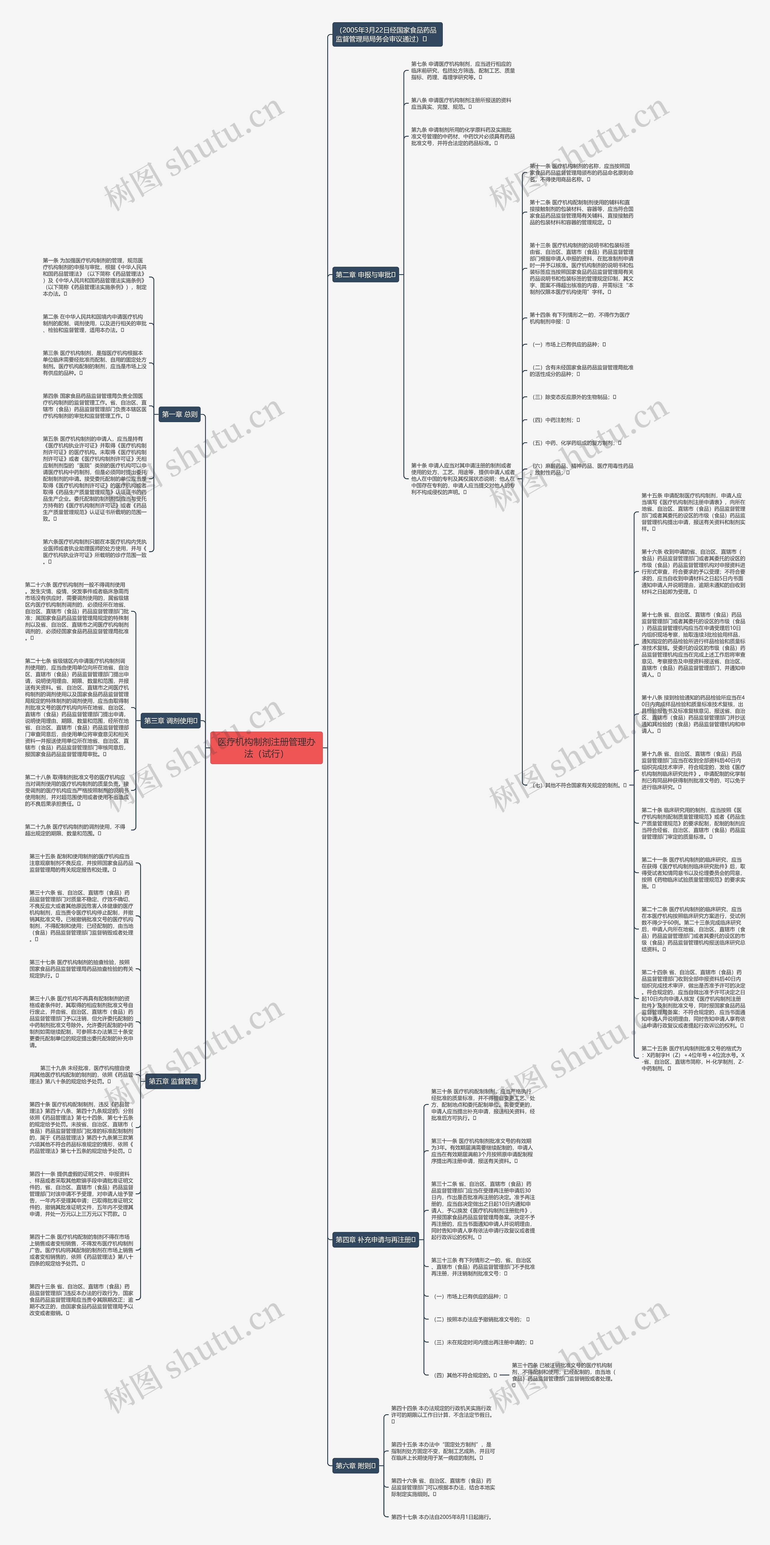 医疗机构制剂注册管理办法（试行）