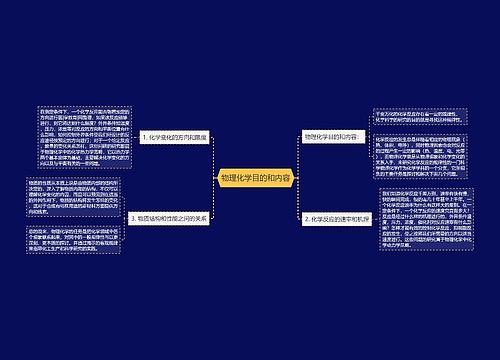 物理化学目的和内容