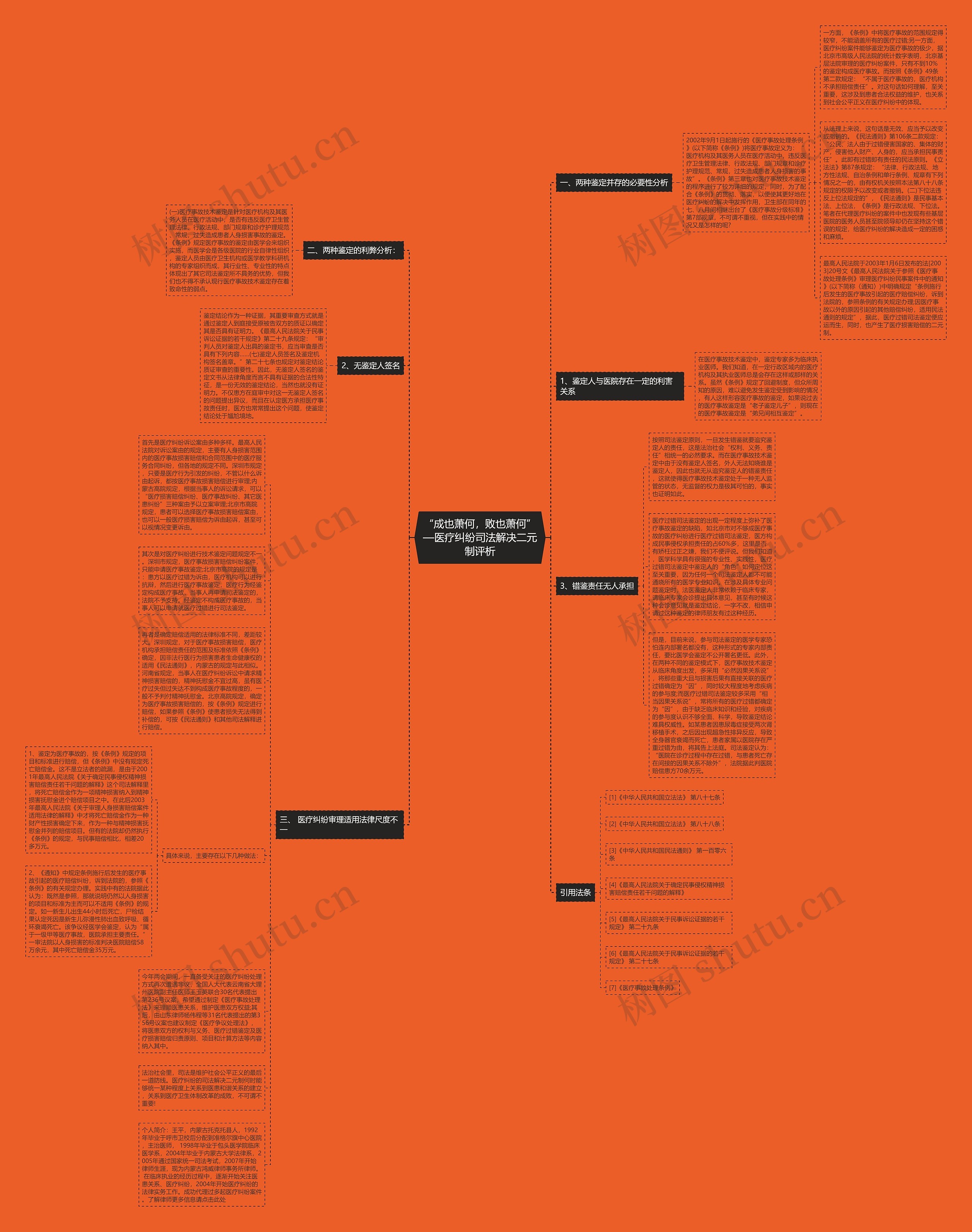 “成也萧何，败也萧何”—医疗纠纷司法解决二元制评析思维导图