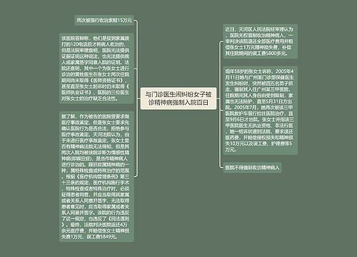 与门诊医生闹纠纷女子被诊精神病强制入院百日