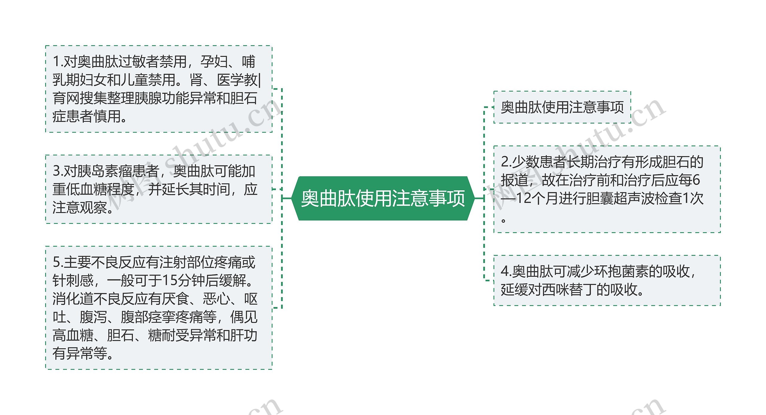 奥曲肽使用注意事项思维导图