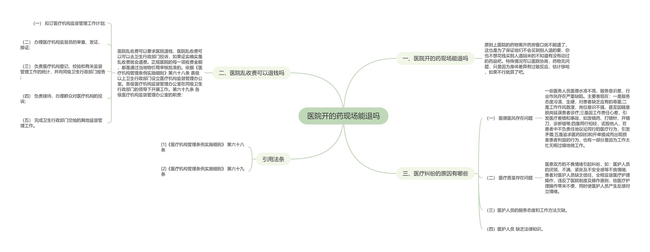 医院开的药现场能退吗