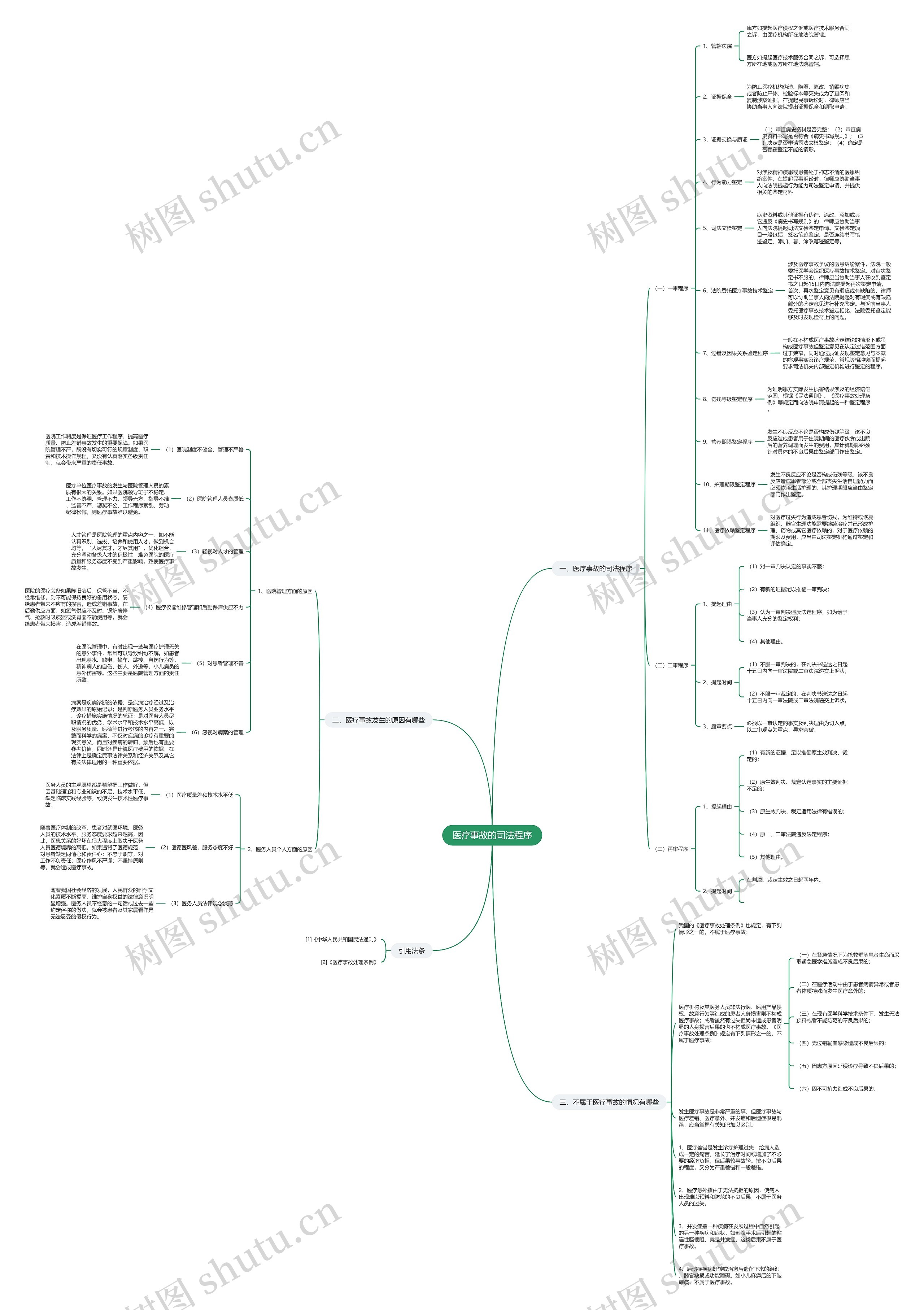 医疗事故的司法程序 医疗事故的司法程序