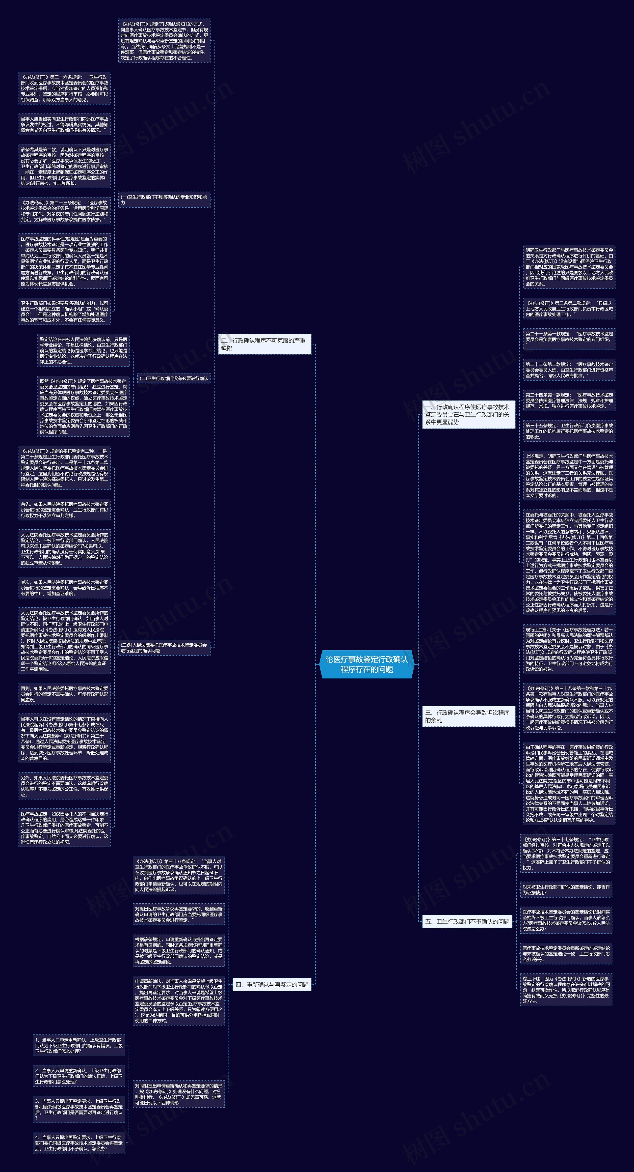 论医疗事故鉴定行政确认程序存在的问题思维导图