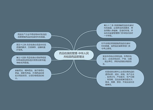 药品包装的管理-中华人民共和国药品管理法