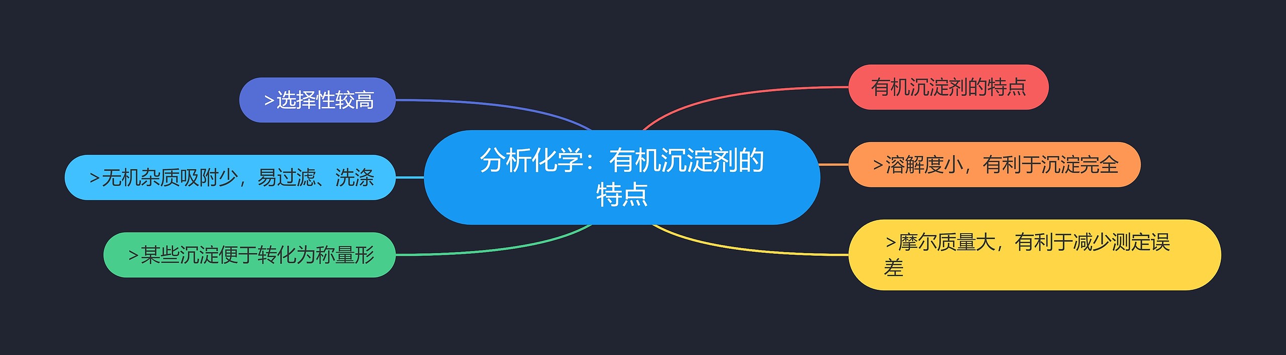 分析化学：有机沉淀剂的特点思维导图