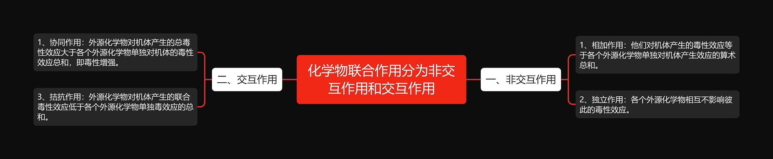 化学物联合作用分为非交互作用和交互作用 化学物联合作用分为非交互作用和交互作用