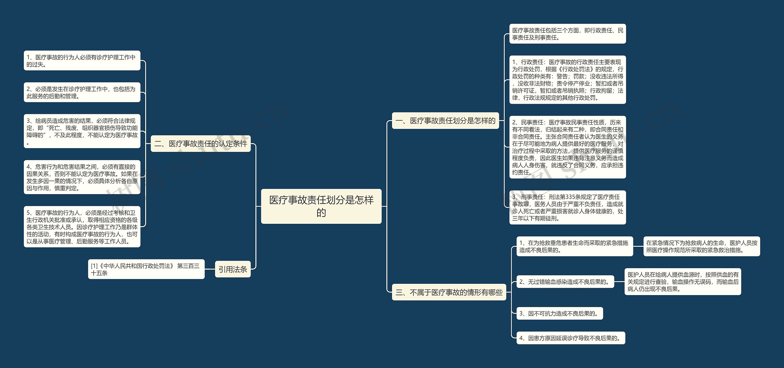 医疗事故责任划分是怎样的 医疗事故责任划分是怎样的