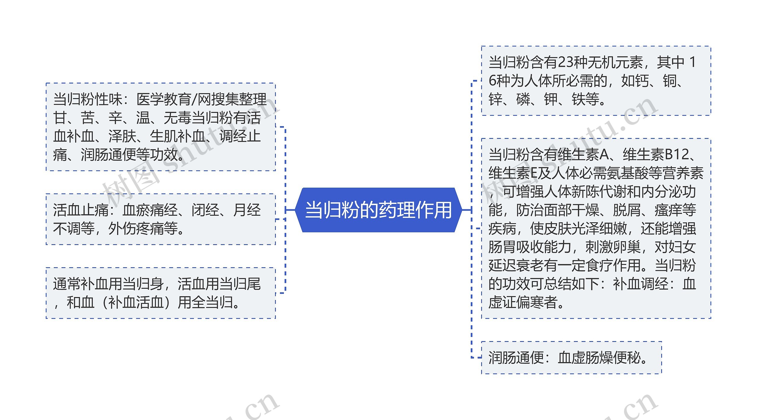 当归粉的药理作用