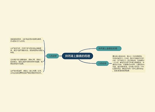 异丙肾上腺素的药理