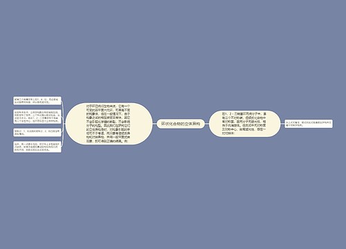 环状化合物的立体异构