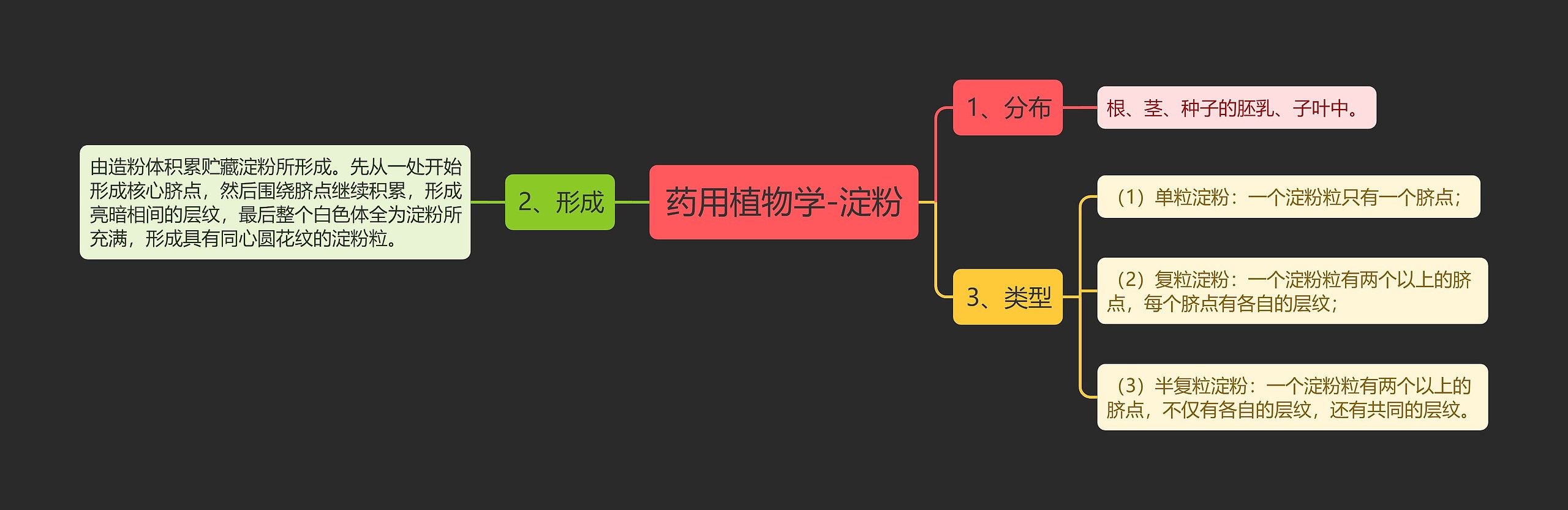 药用植物学-淀粉