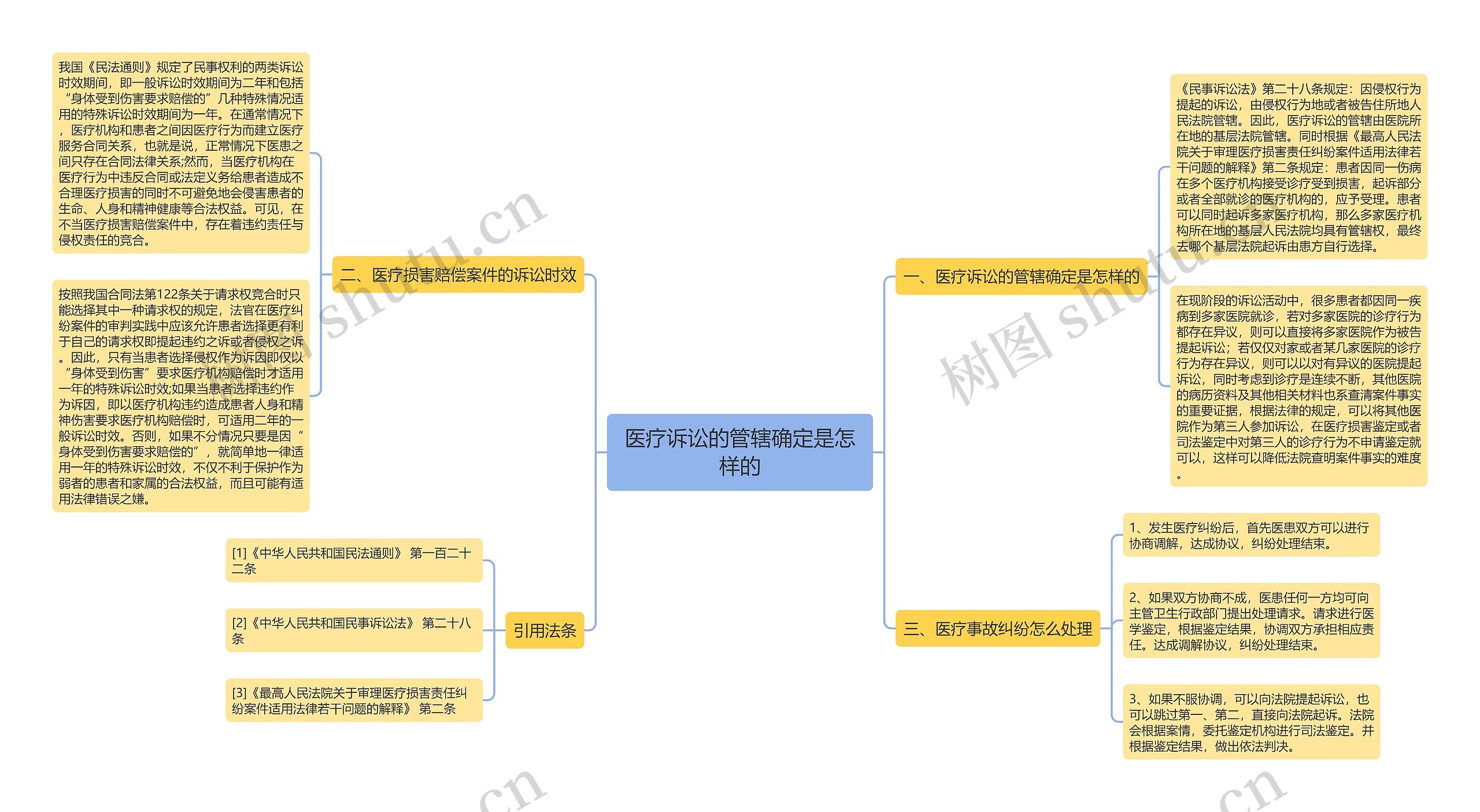医疗诉讼的管辖确定是怎样的 医疗诉讼的管辖确定是怎样的