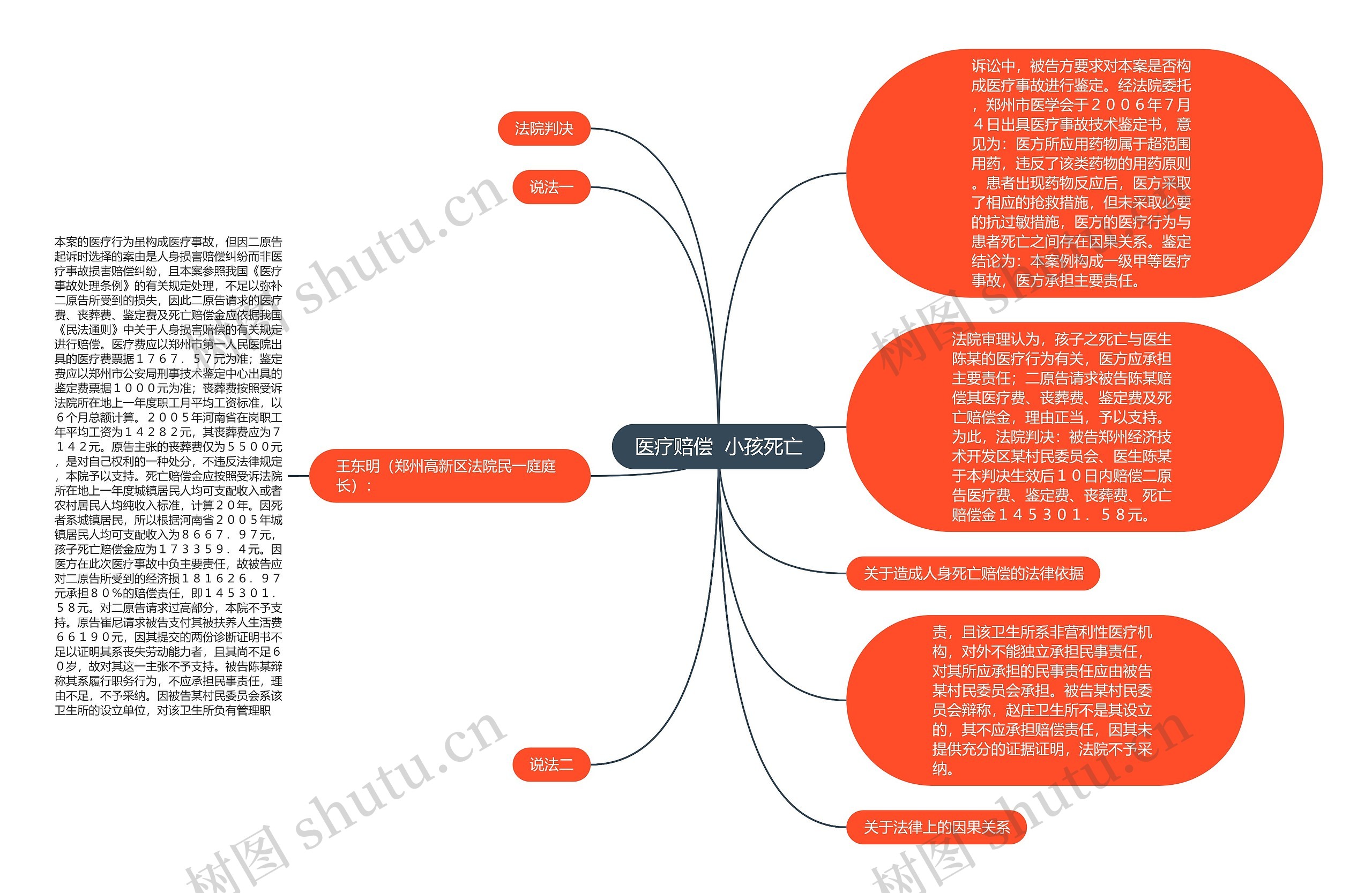 医疗赔偿  小孩死亡 医疗赔偿  小孩死亡