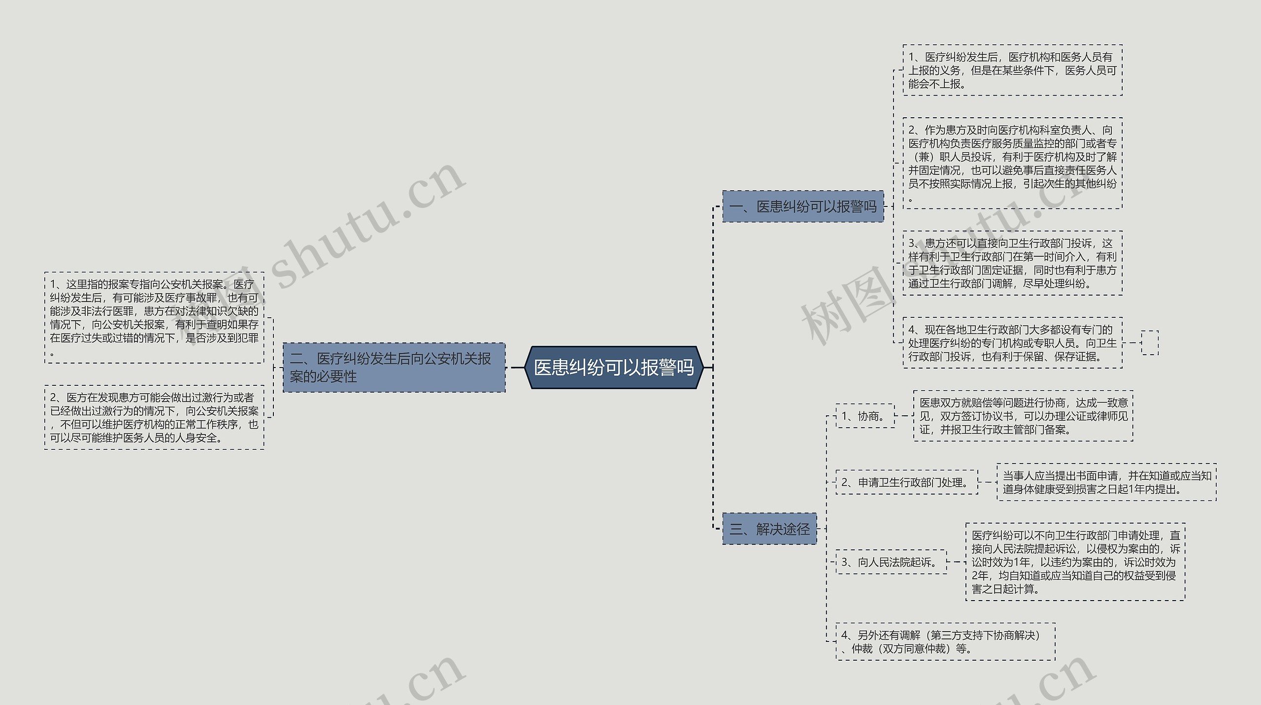 医患纠纷可以报警吗