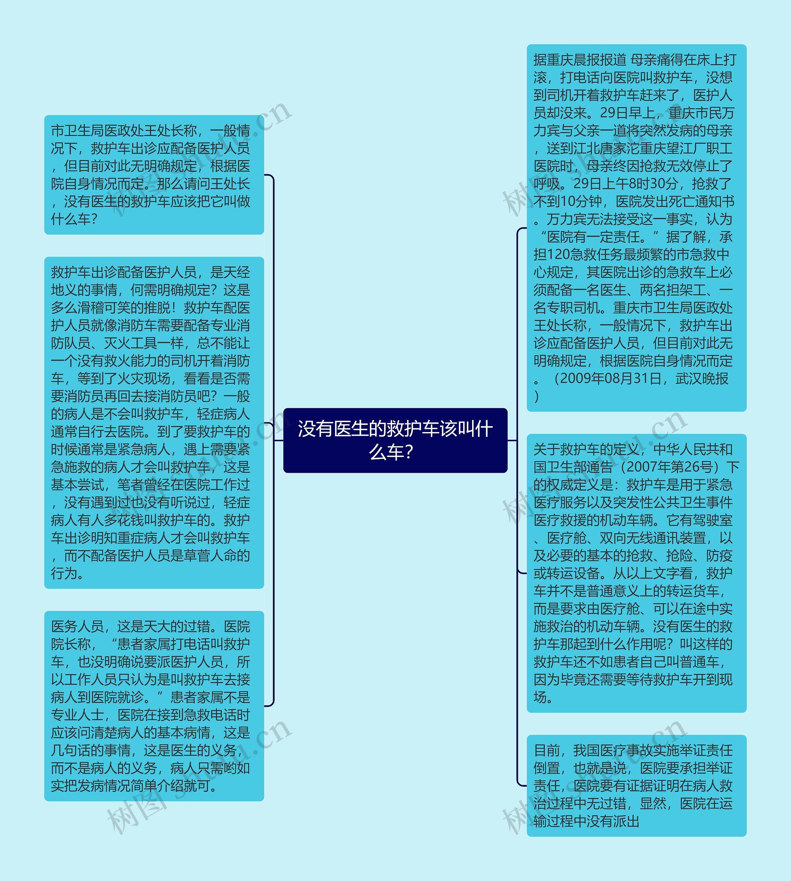 没有医生的救护车该叫什么车？思维导图