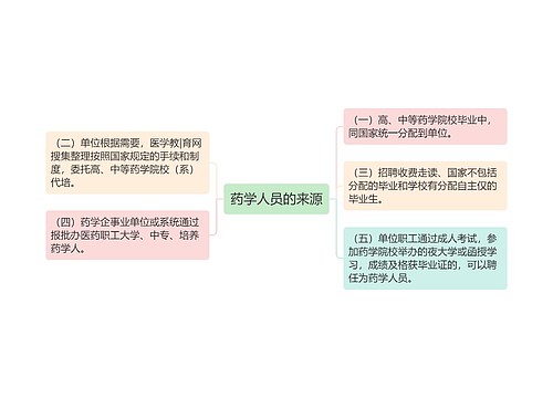 药学人员的来源