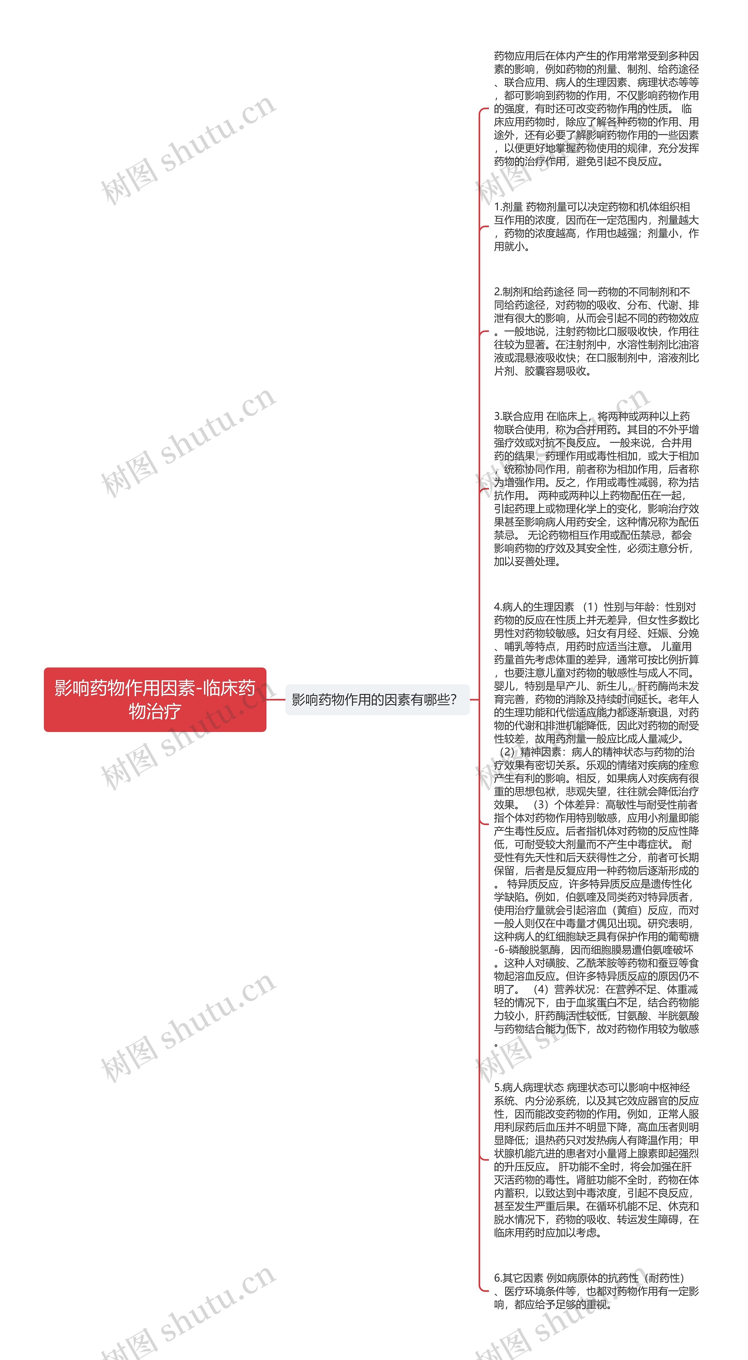 影响药物作用因素-临床药物治疗