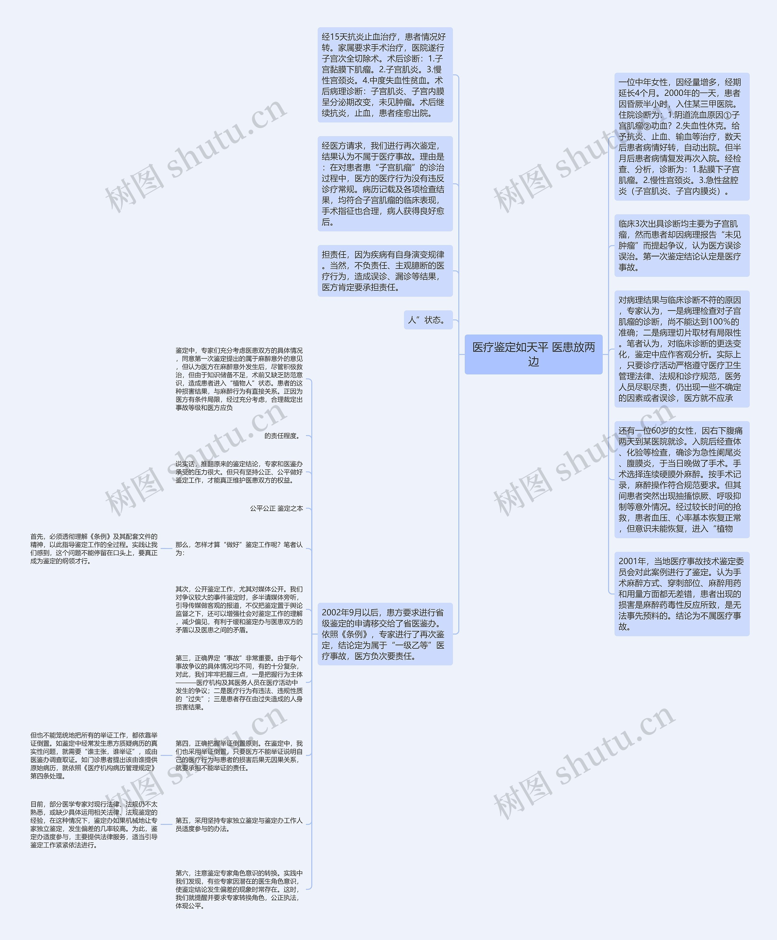 医疗鉴定如天平 医患放两边思维导图