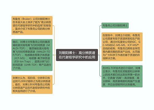 刘朝阳博士：高分辨质谱在代谢组学研究中的应用