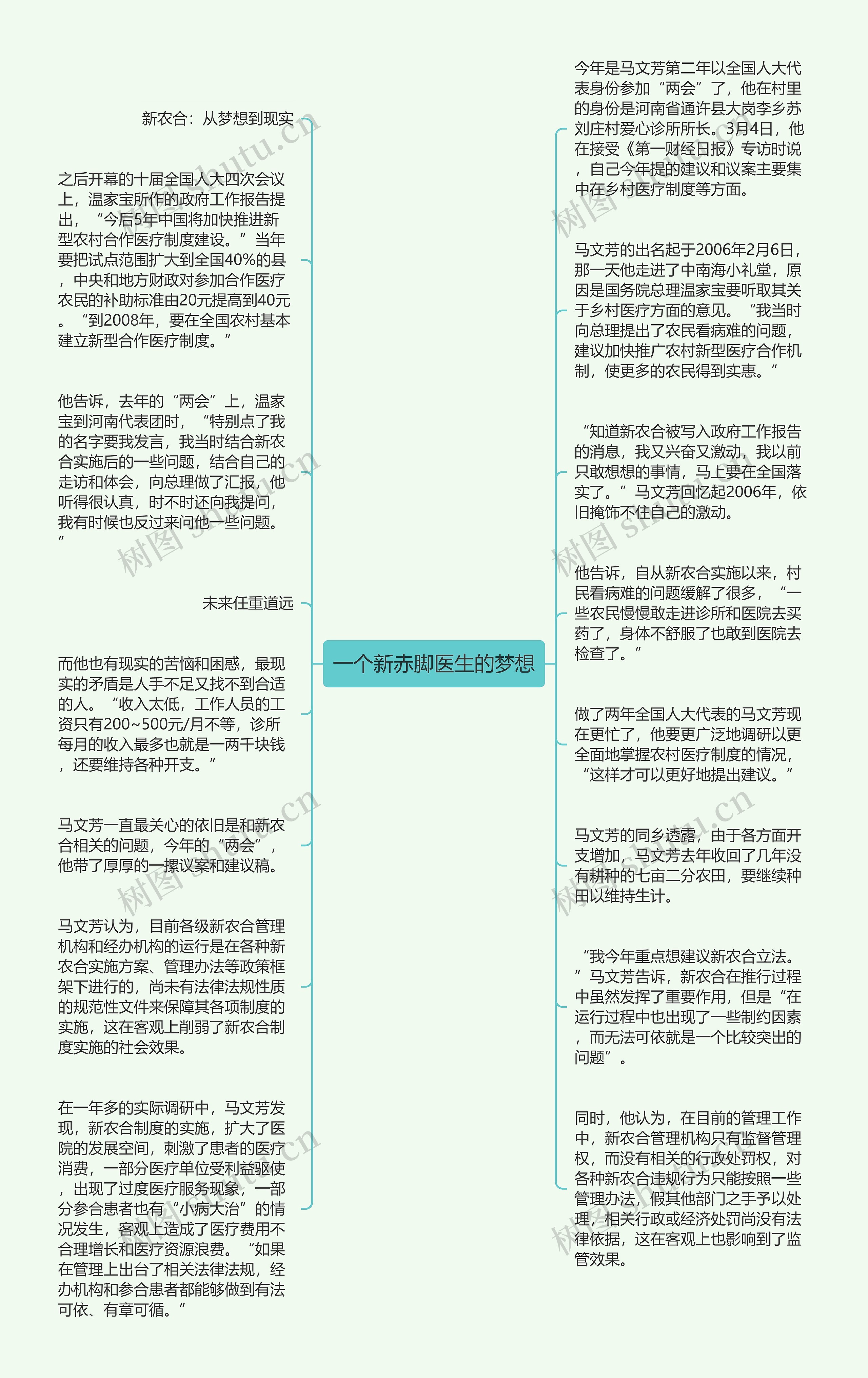 一个新赤脚医生的梦想思维导图