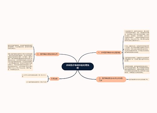 诊所医疗事故纠纷处理流程