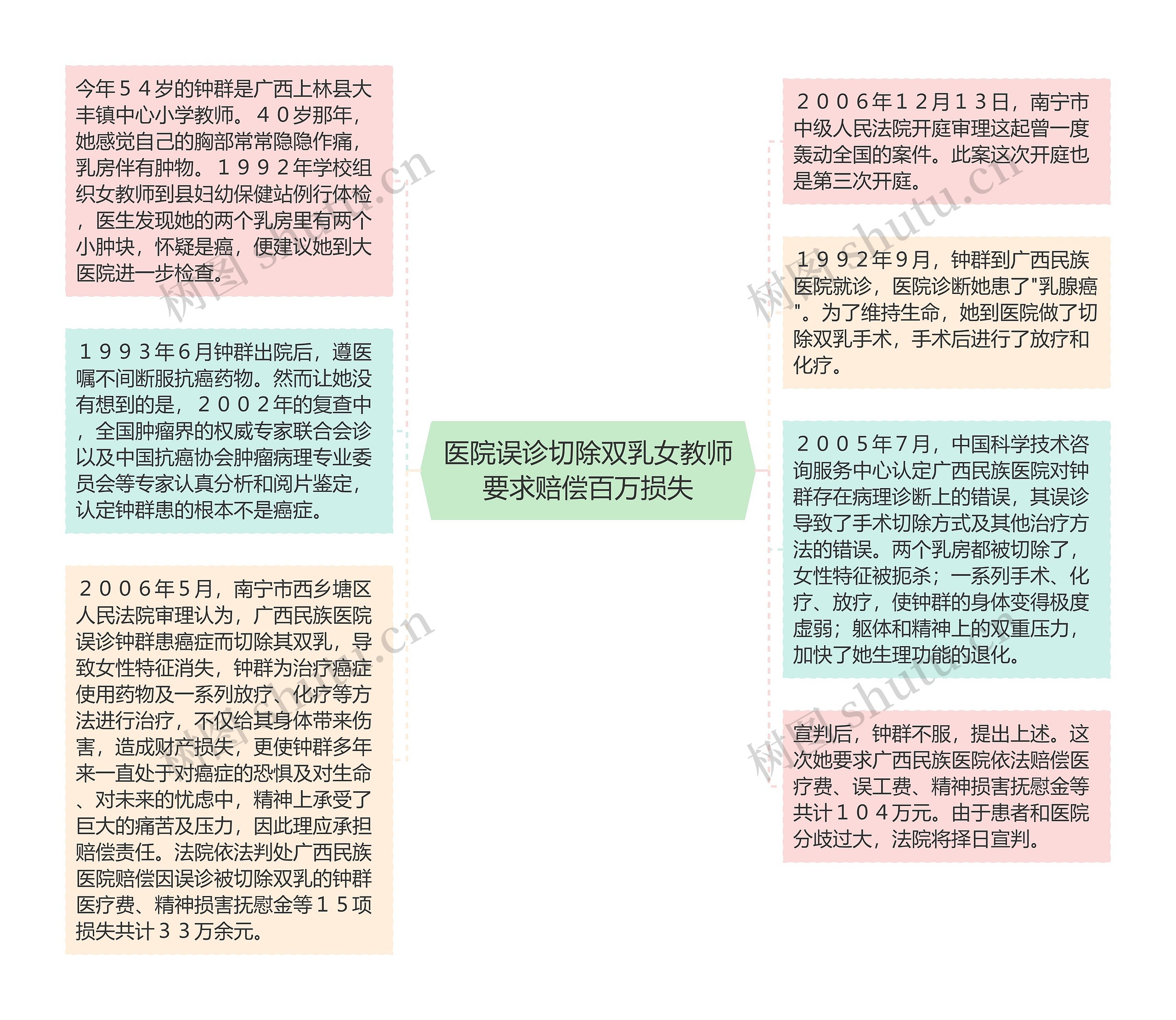 医院误诊切除双乳女教师要求赔偿百万损失