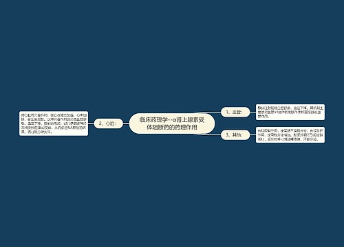 临床药理学--α肾上腺素受体阻断药的药理作用