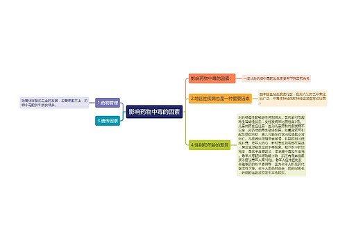 影响药物中毒的因素