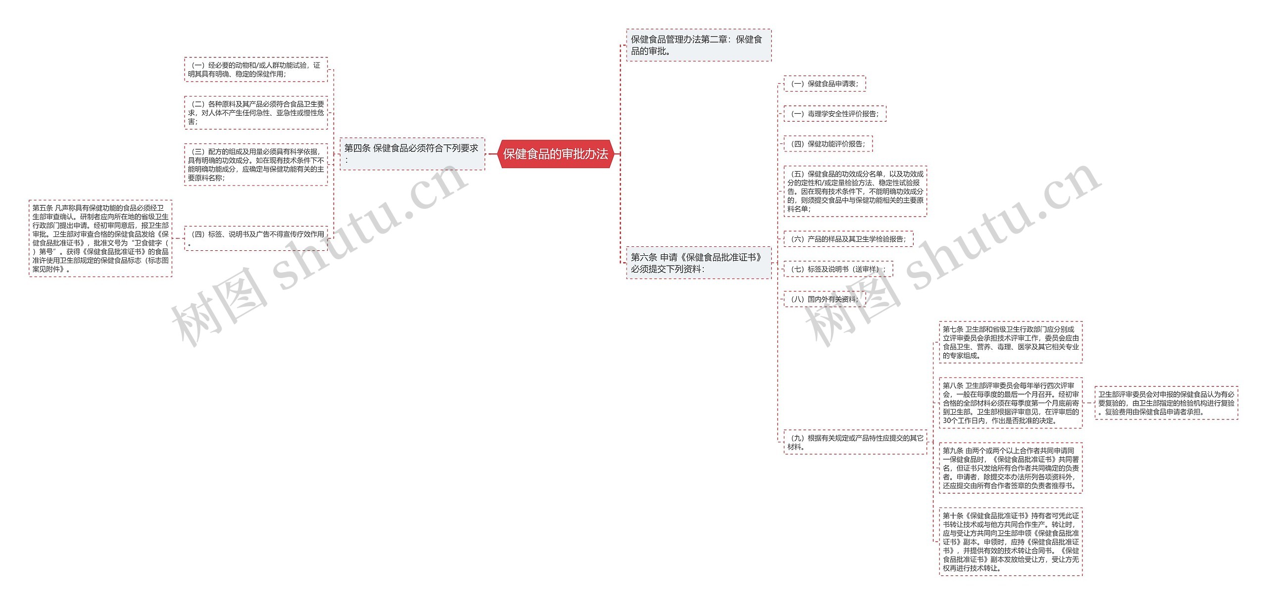 保健食品的审批办法 保健食品的审批办法