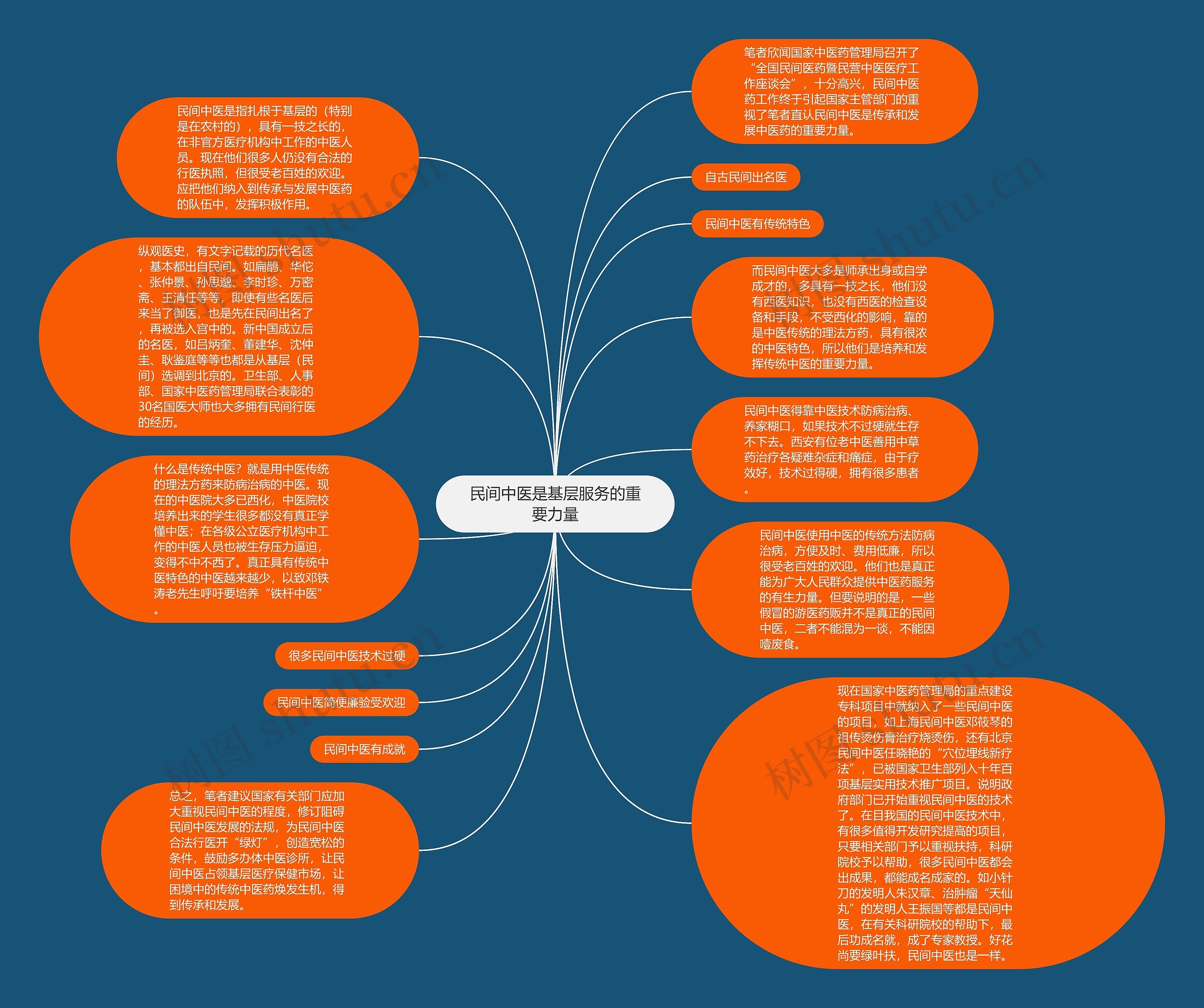 民间中医是基层服务的重要力量思维导图