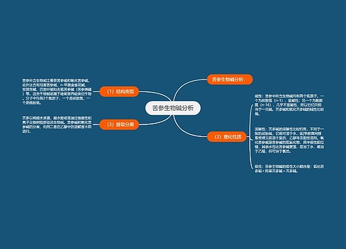 苦参生物碱分析