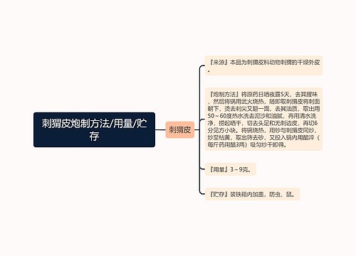 刺猬皮炮制方法/用量/贮存