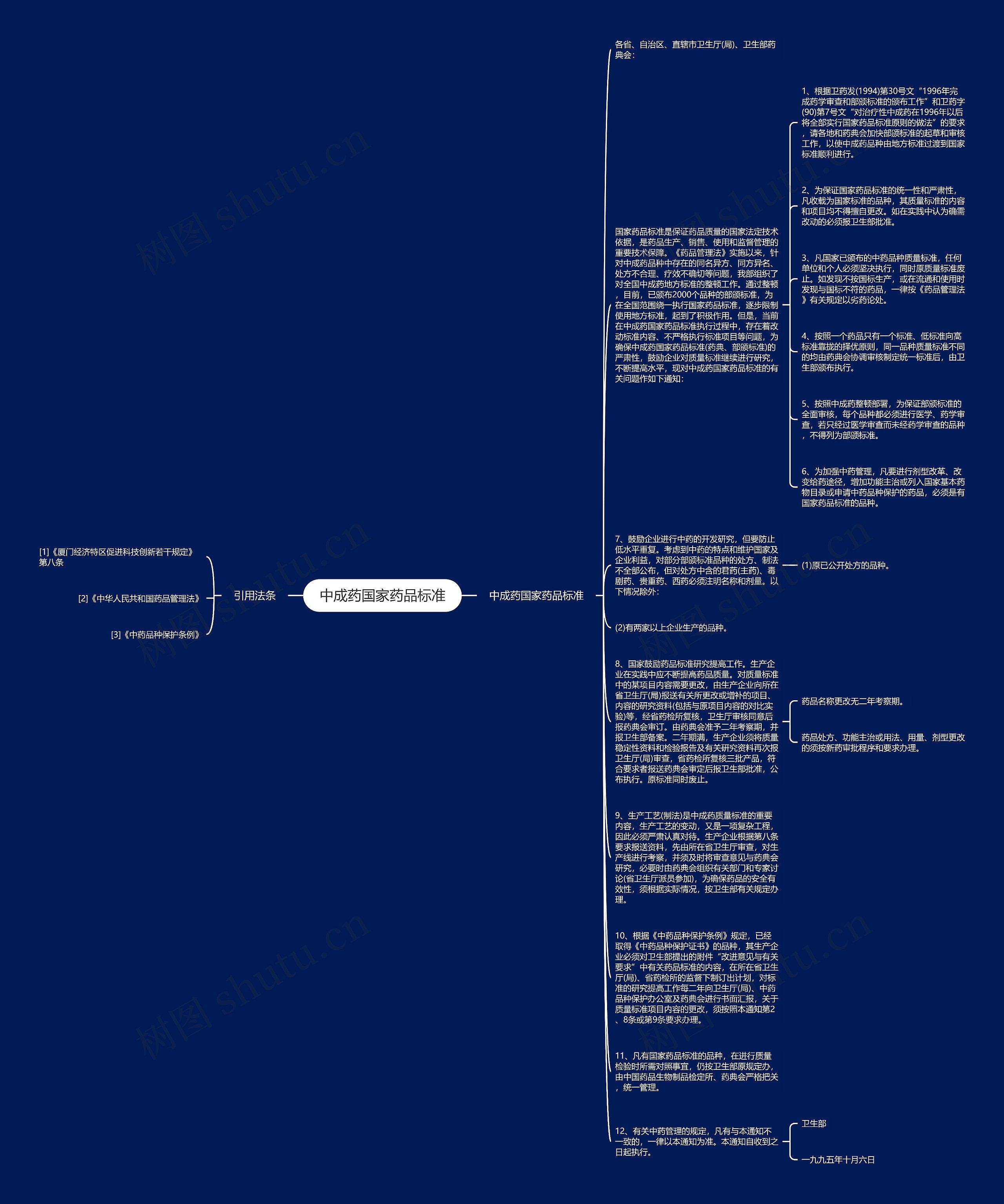 中成药国家药品标准思维导图