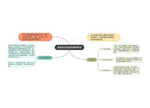 消食药功效的药理学研究