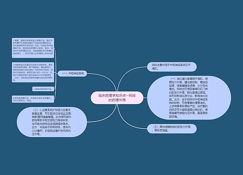 临床药理学知识点--吗啡的药理作用