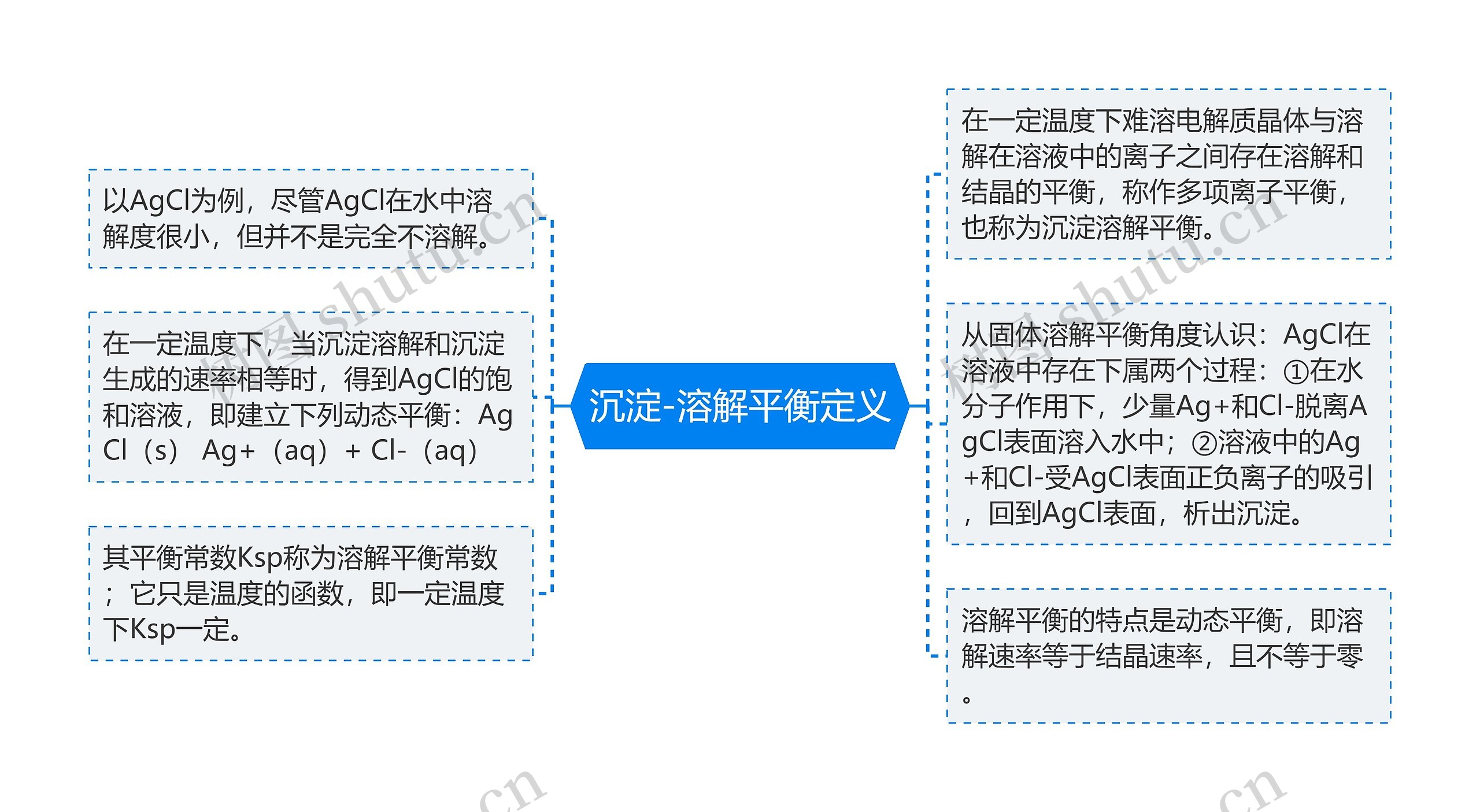 沉淀-溶解平衡定义