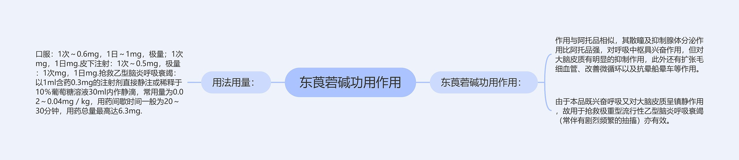 东莨菪碱功用作用思维导图