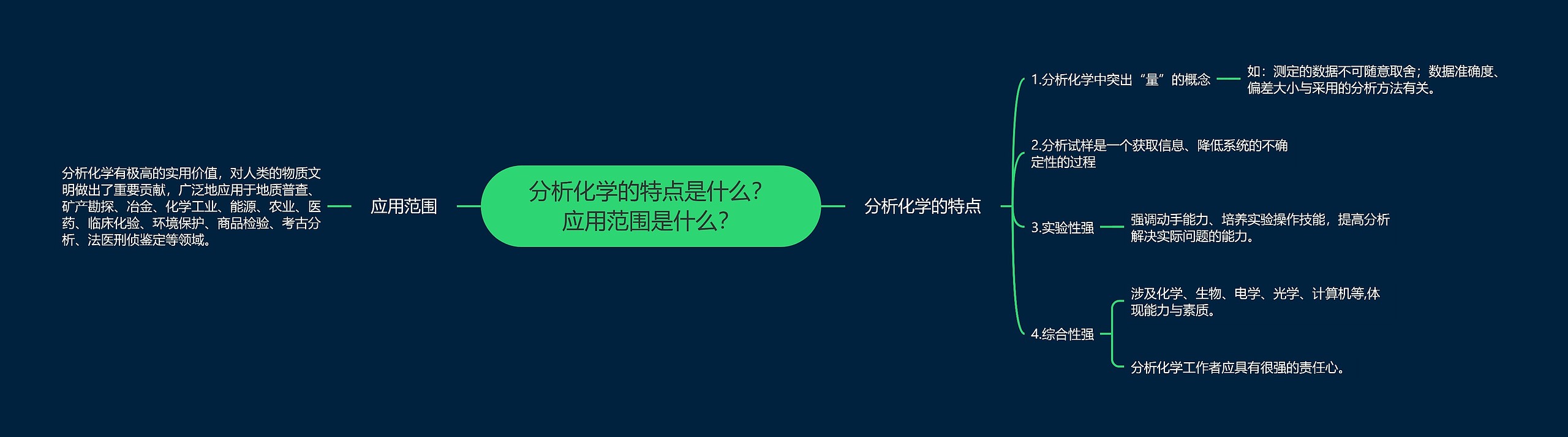 分析化学的特点是什么？应用范围是什么？