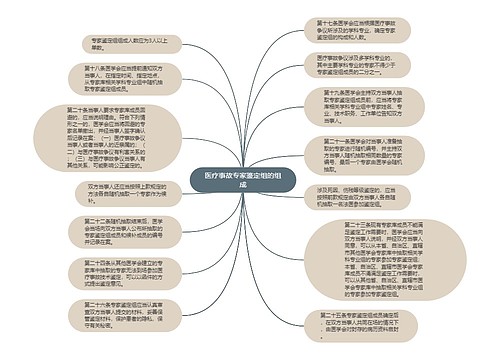 医疗事故专家鉴定组的组成