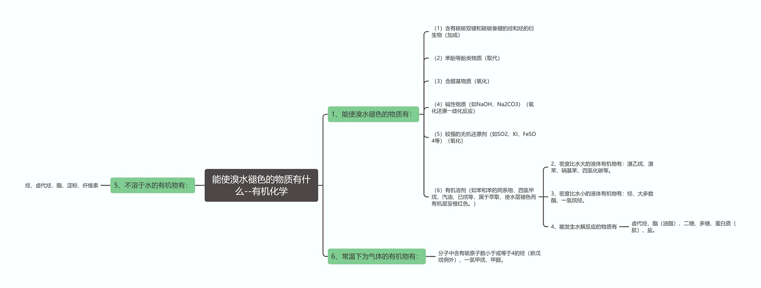 能使溴水褪色的物质有什么--有机化学