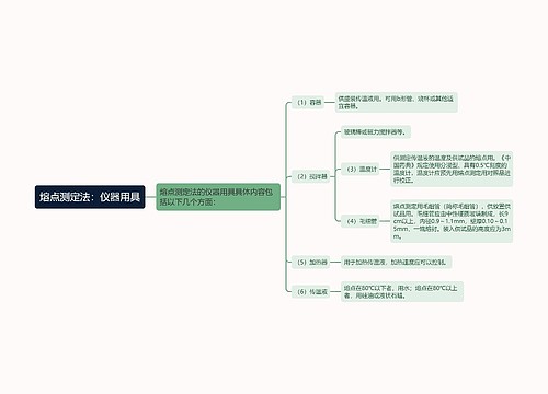 熔点测定法：仪器用具