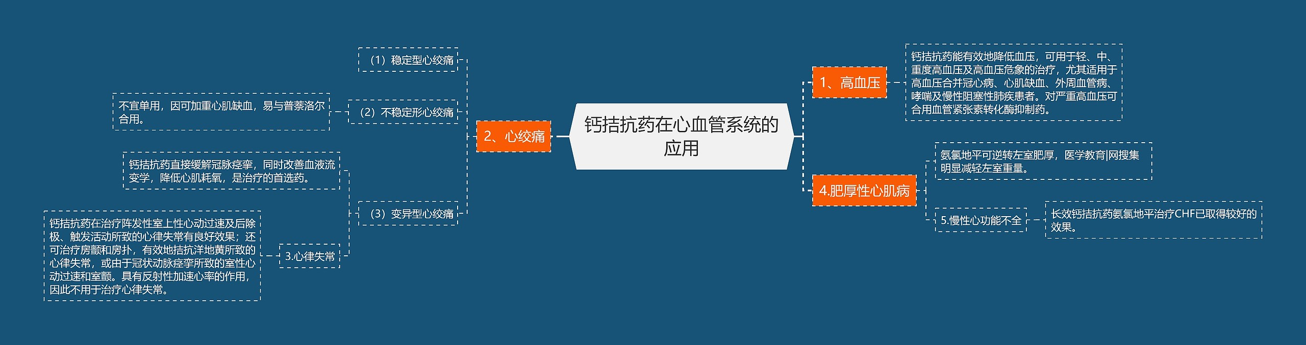 钙拮抗药在心血管系统的应用 钙拮抗药在心血管系统的应用