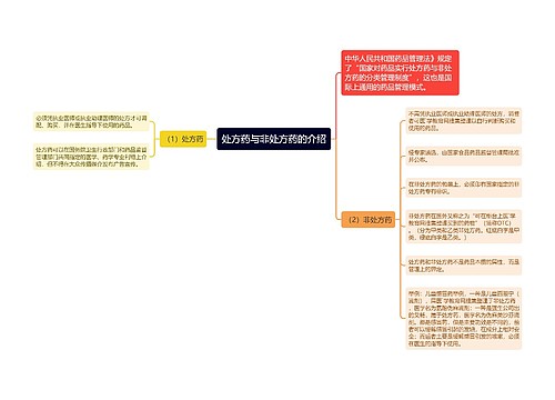 处方药与非处方药的介绍