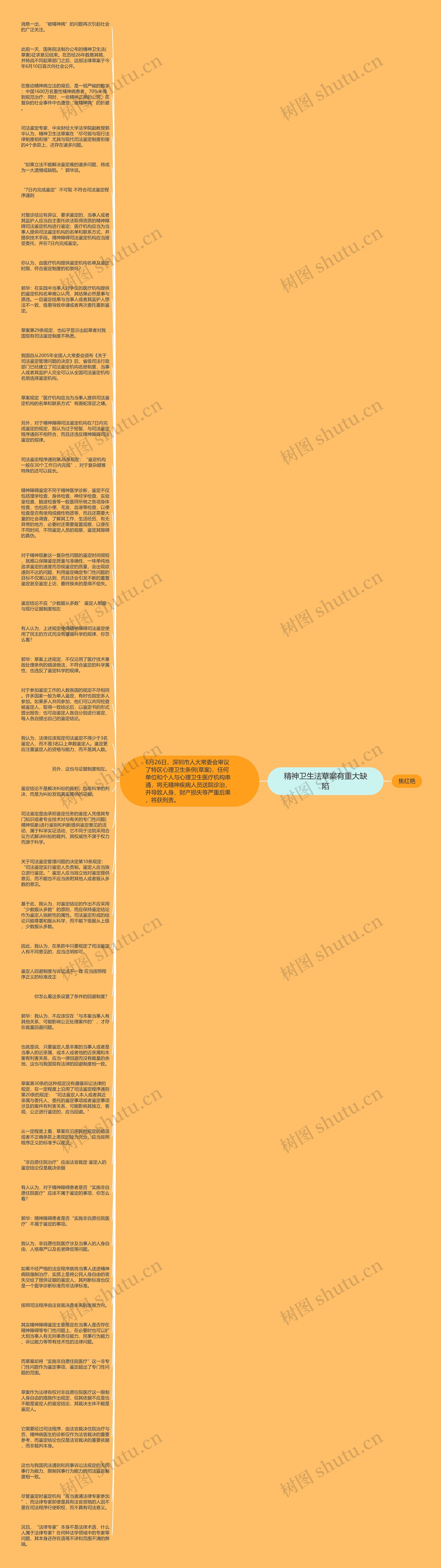 精神卫生法草案有重大缺陷思维导图