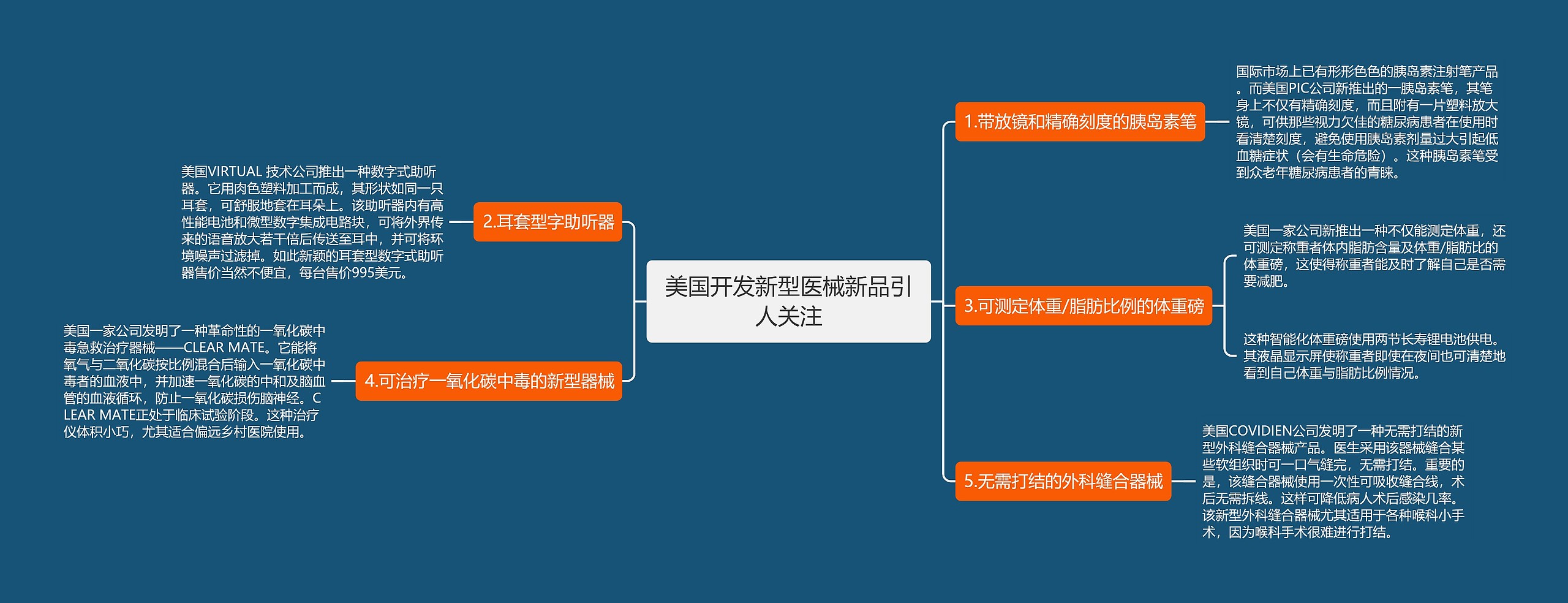 美国开发新型医械新品引人关注思维导图