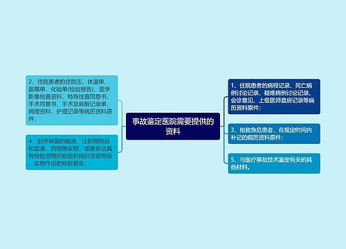 事故鉴定医院需要提供的资料