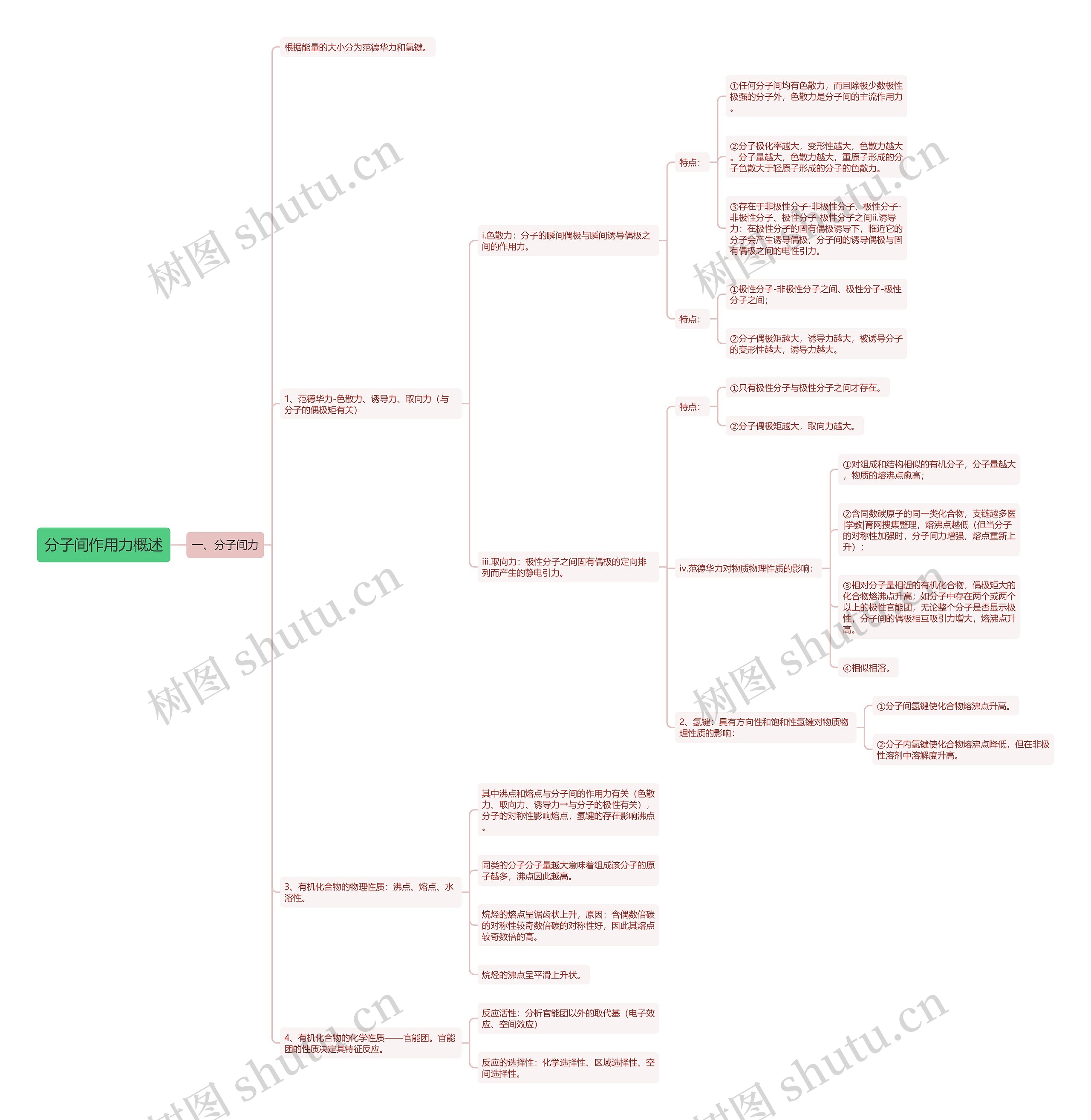 分子间作用力概述思维导图
