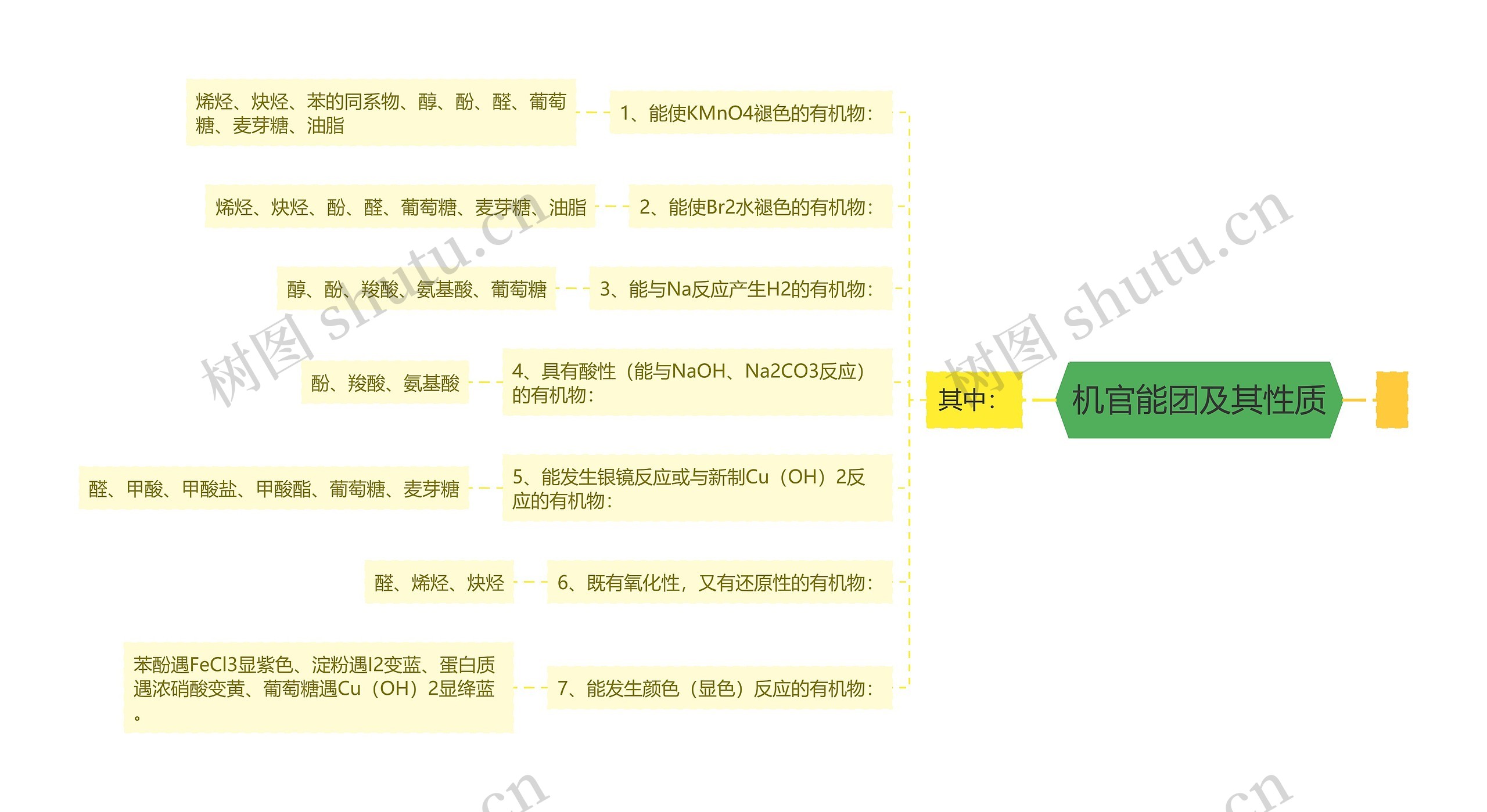 机官能团及其性质